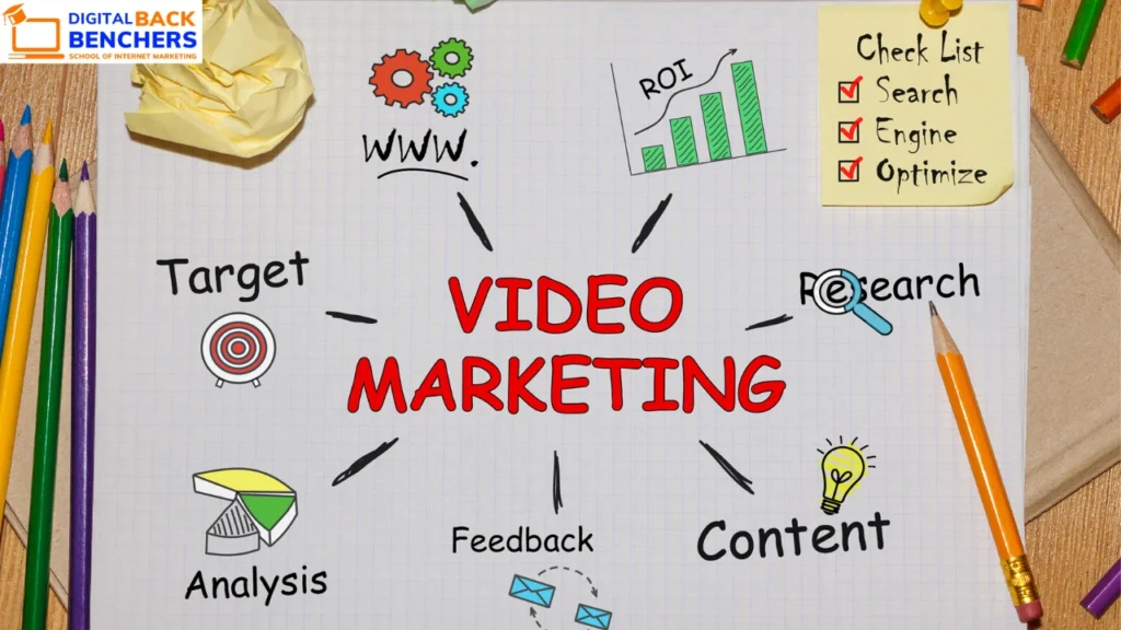 What is Video Marketing and Why is it Important in Digital Marketing?